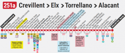 Termómetro 251a ida