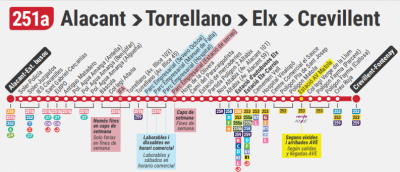 Línea / Línia 251a Vuelta / Volta