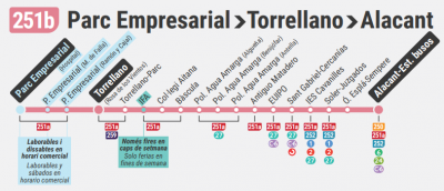 Termómetro 251b ida