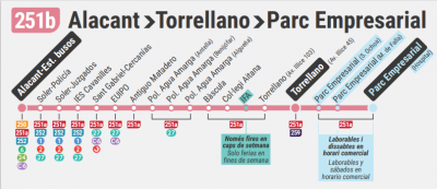 Termómetro 251b vuelta